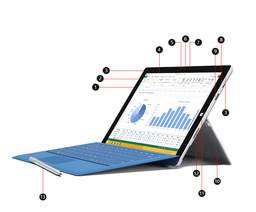 Tablet Surface PRO 3, 128 gb ssd